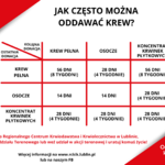 Jak często można oddawać krew? Plakat.png