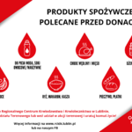 Produkty spożywcze polecane przed donacją. Plakat.png