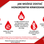 Infografika - Jak możesz zostać honorowym krwiodawcą?