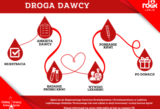 Droga dawcy.png